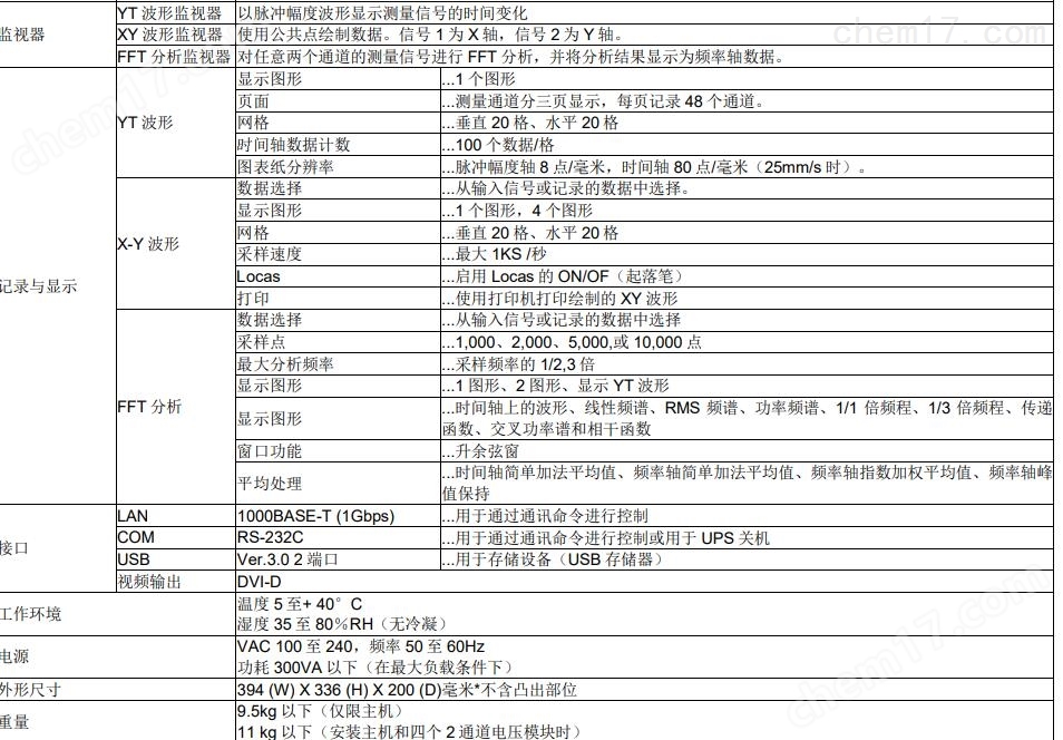 日本AD RA3100高速数据采集仪