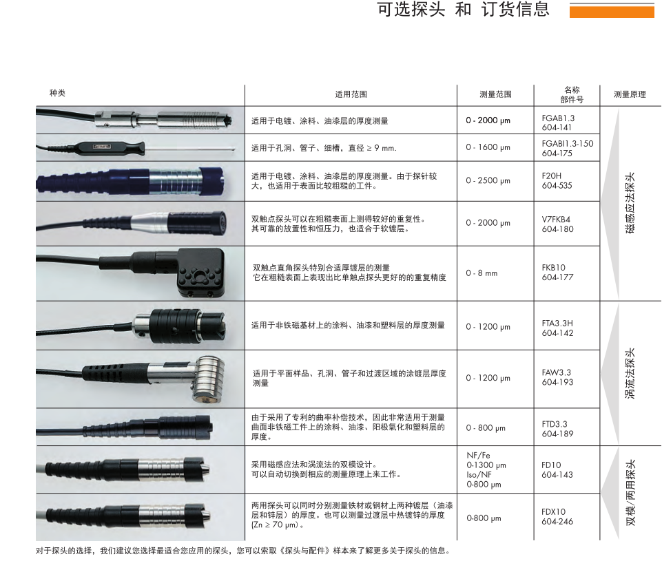 探头类型.png 菲希尔 DMP 30/DMP40 手持式涂层测厚仪