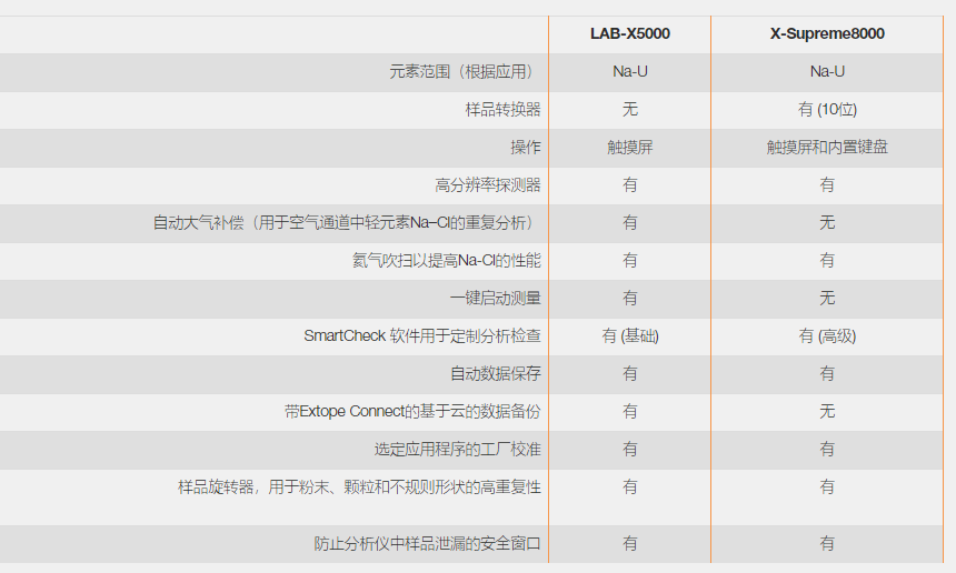 Lab-X5000/X-Supreme8000X射线荧光仪