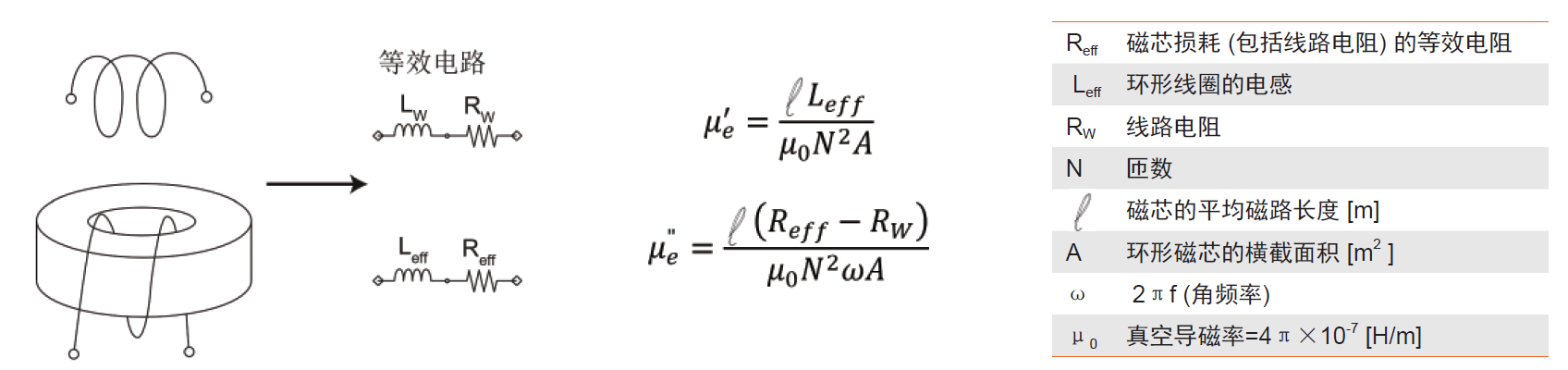 TH2851-015阻抗测试仪/阻抗分析仪