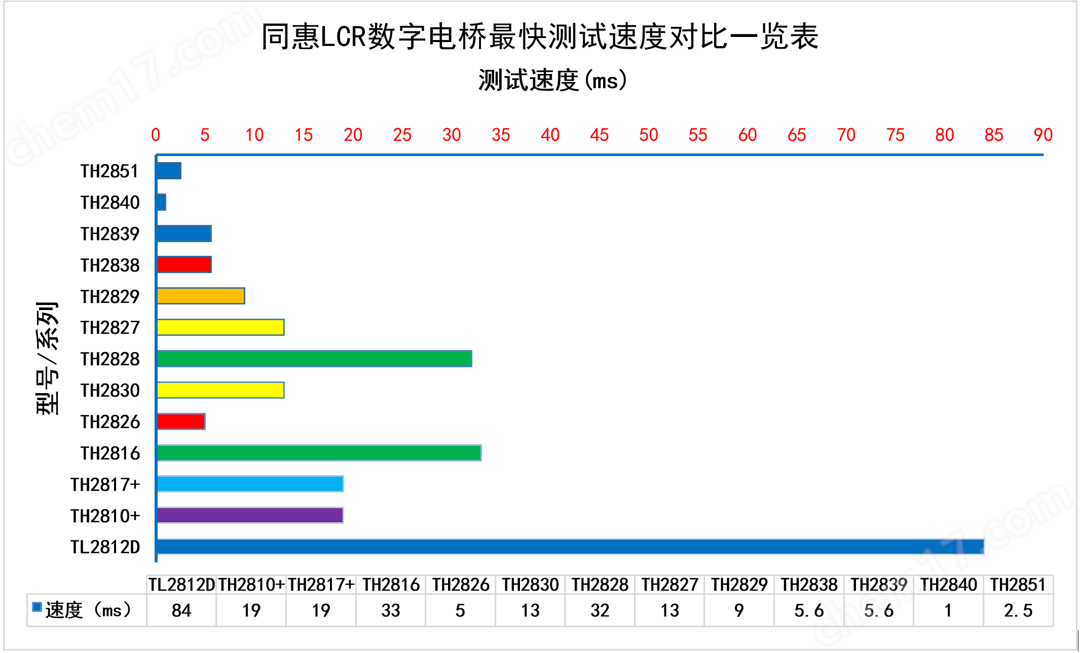 TH2851-015阻抗测试仪/阻抗分析仪