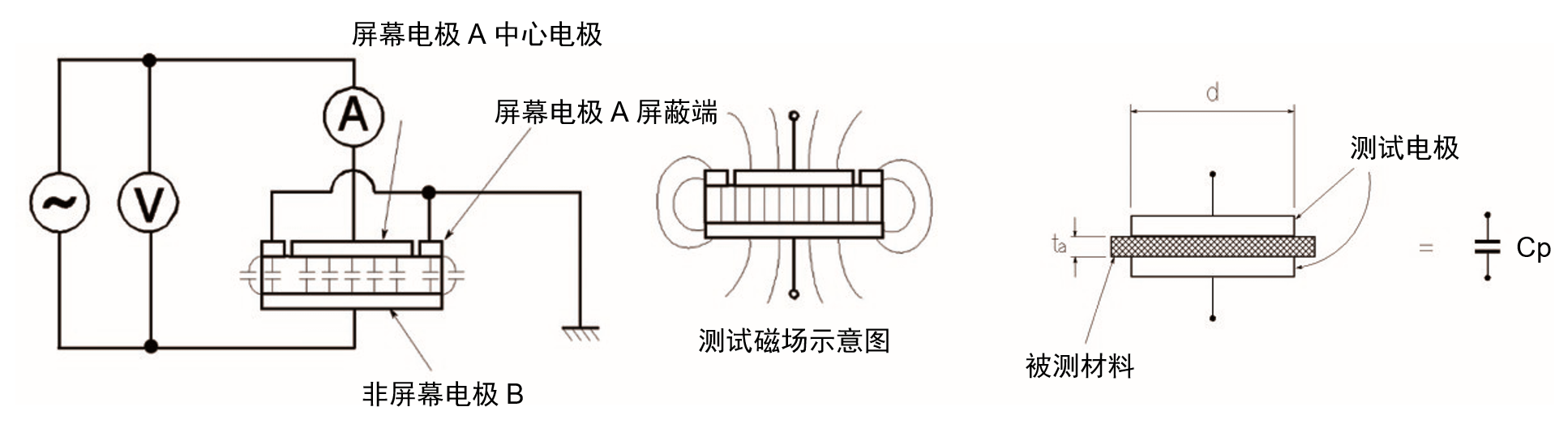 TH2851-050阻抗测试仪/阻抗分析仪