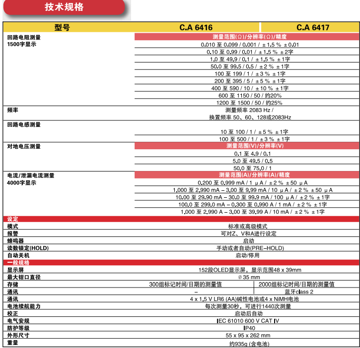 法国CA 6416钳形接地电阻测试仪