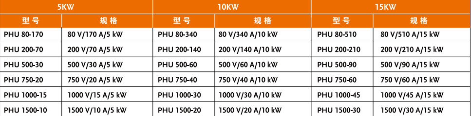 image.png PHU800-34/PHU200-140可编程直流电源