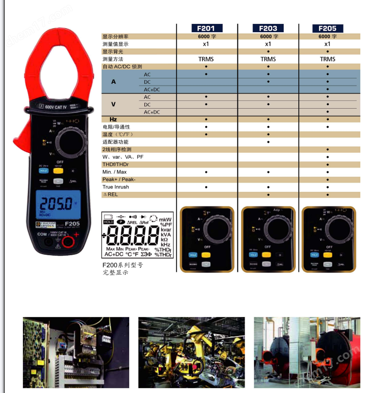 F201型号对比.png 法国F201/F203/F205 钳形表