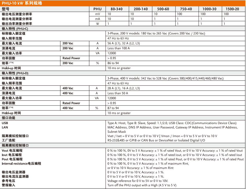 PHU1000-30/PHU1500-20可编程直流电源