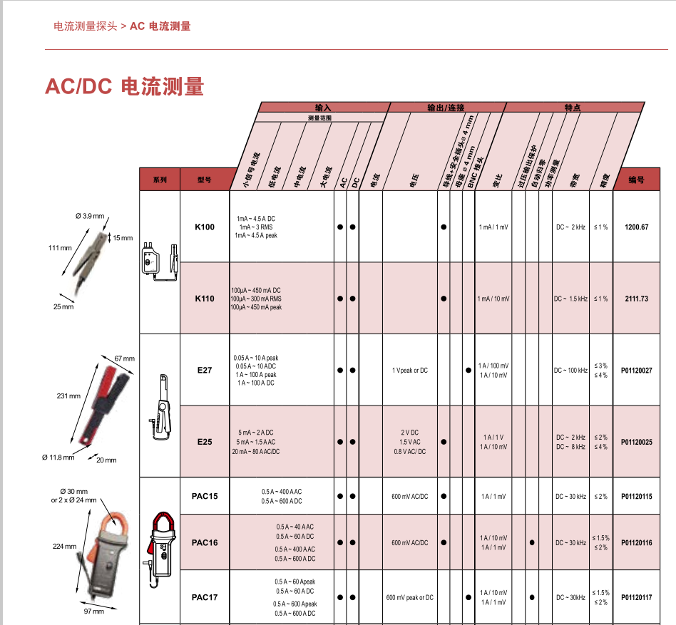 E27系列选型表.png 法国CA  K1/K2 交直流迷你电流钳