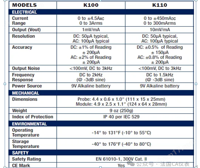 78b54a07a062acab0d2f9a954173af11_b8952c37eaf8d86f5d91f8cdd2ae9f40deae14f0bdcd36db5f2a0f4329de616b9eca98438312999e.png 法国CA  K100/K110交直流迷你电流钳