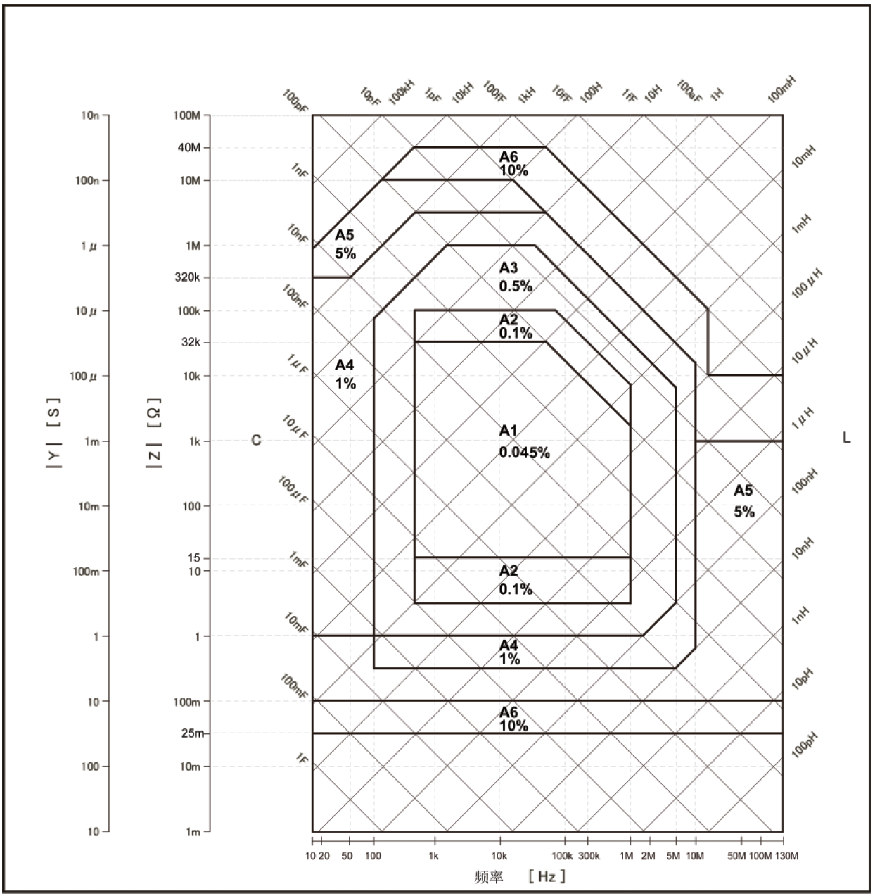 TH2851-015阻抗测试仪/阻抗分析仪