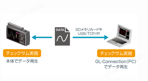 日本图技GL860A-ST/GL860A-KT数据记录仪