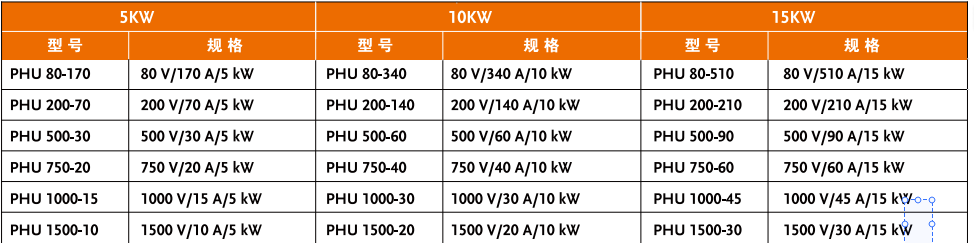 PHU1000-15/PHU1500-10可编程直流电源