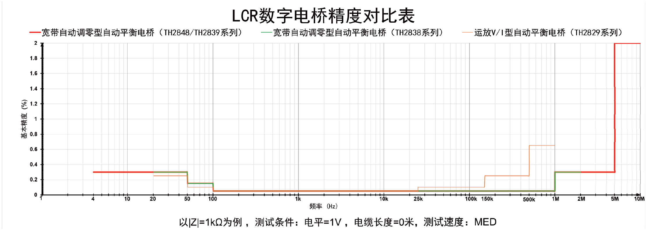 TH2848-05精密阻抗分析仪