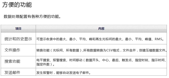 日本图技GL7000模块型数据记录仪