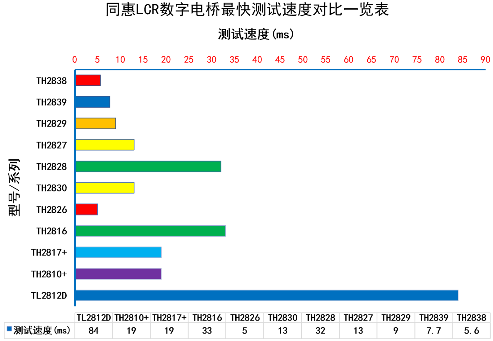 1598573945120011.png TH2838H 阻抗测量仪/精密阻抗分析仪