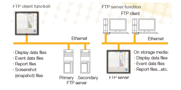FTP-based file transfer FTP-based file transfer