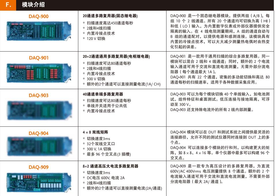 模块介绍.jpg 固纬DAQ-9600高精度数据记录仪