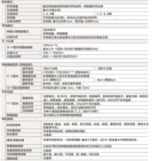 RM1100技术参数2.jpg 日本AD RM1100数据记录仪