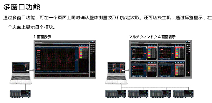 日本图技GL7000模块型数据记录仪
