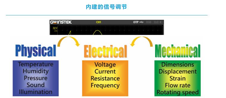 固纬DAQ-9600高精度数据记录仪